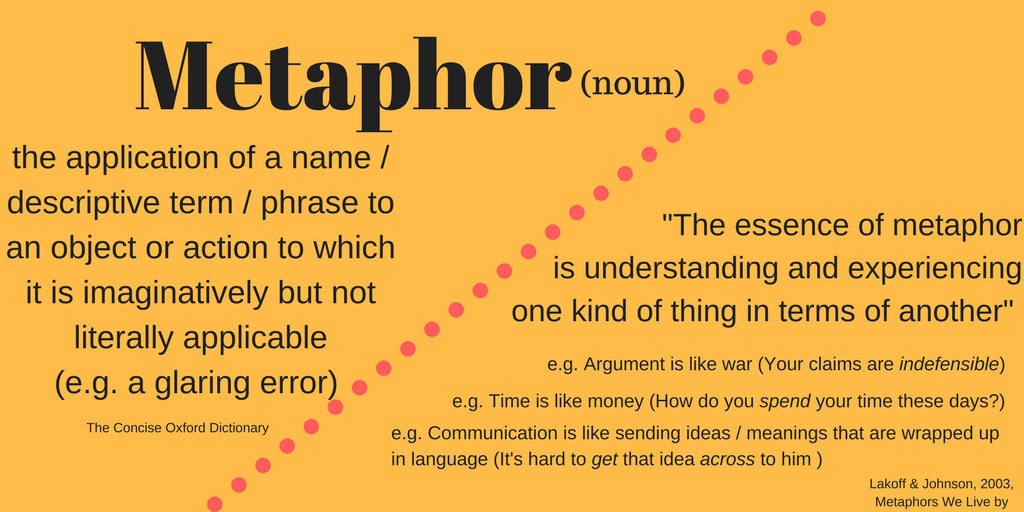 009 How are concepts and metaphors used to teach here at  GISLA